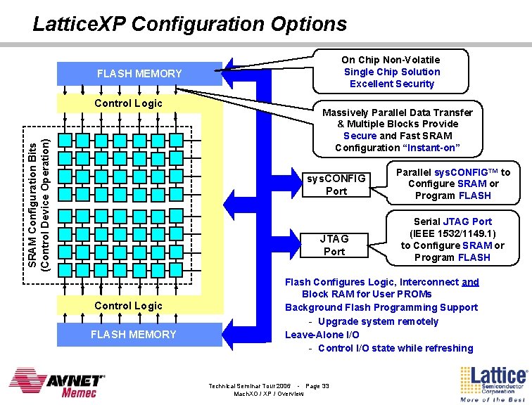 Lattice. XP Configuration Options On Chip Non-Volatile Single Chip Solution Excellent Security FLASH MEMORY