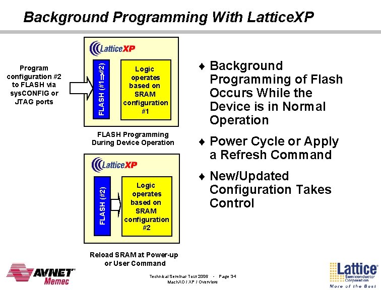 Logic operates based on SRAM configuration #1 FLASH Programming During Device Operation FLASH (#2)