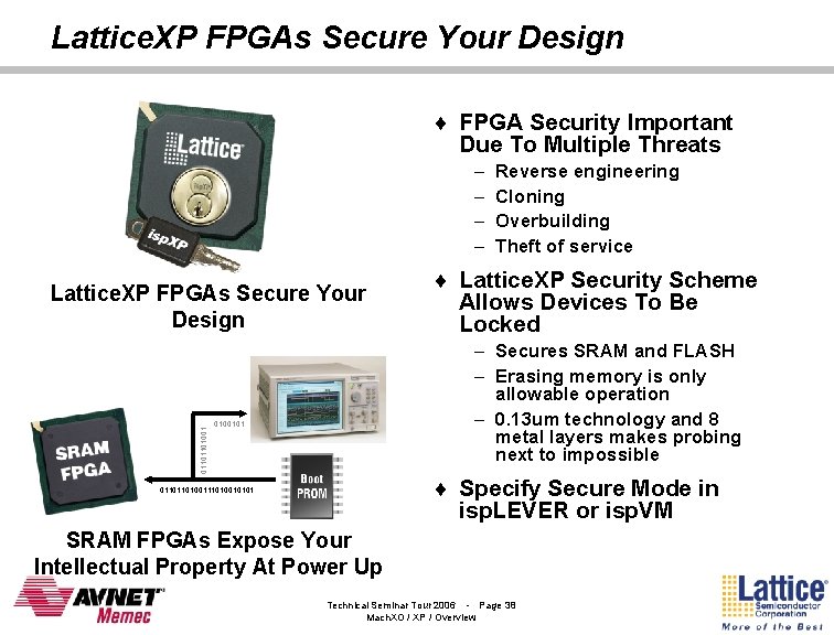Lattice. XP FPGAs Secure Your Design ¨ FPGA Security Important Due To Multiple Threats