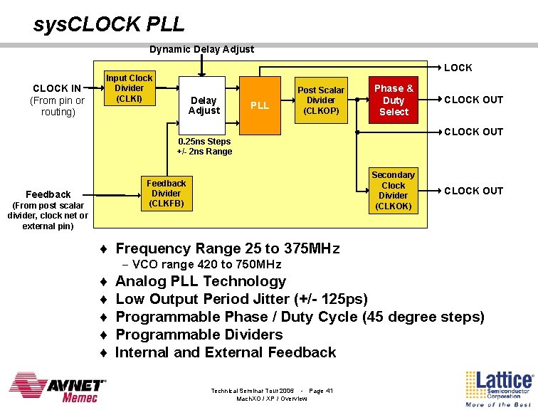 sys. CLOCK PLL Dynamic Delay Adjust CLOCK IN (From pin or routing) LOCK Input