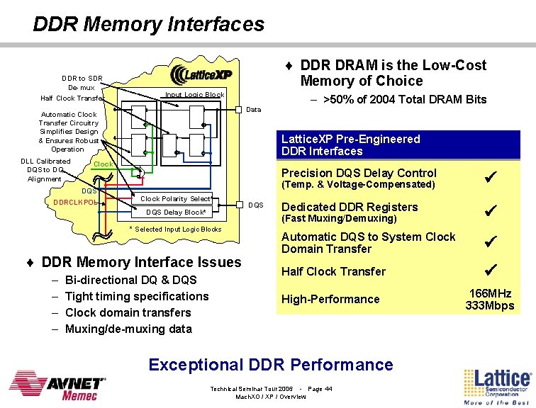 DDR Memory Interfaces DDR to SDR De-mux Half Clock Transfer ¨ DDR DRAM is