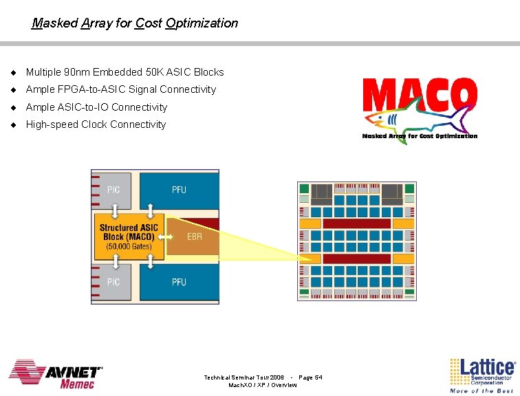 Masked Array for Cost Optimization ¨ Multiple 90 nm Embedded 50 K ASIC Blocks