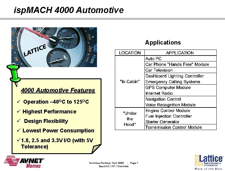 isp. MACH 4000 Automotive Applications 4000 Automotive Features ü Operation – 40 OC to