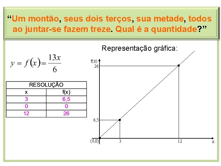 “Um montão, seus dois terços, sua metade, todos ao juntar-se fazem treze. Qual é