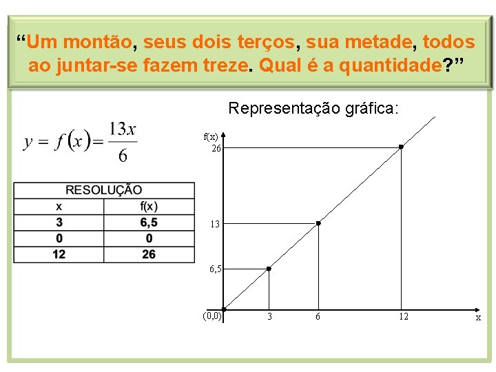 “Um montão, seus dois terços, sua metade, todos ao juntar-se fazem treze. Qual é