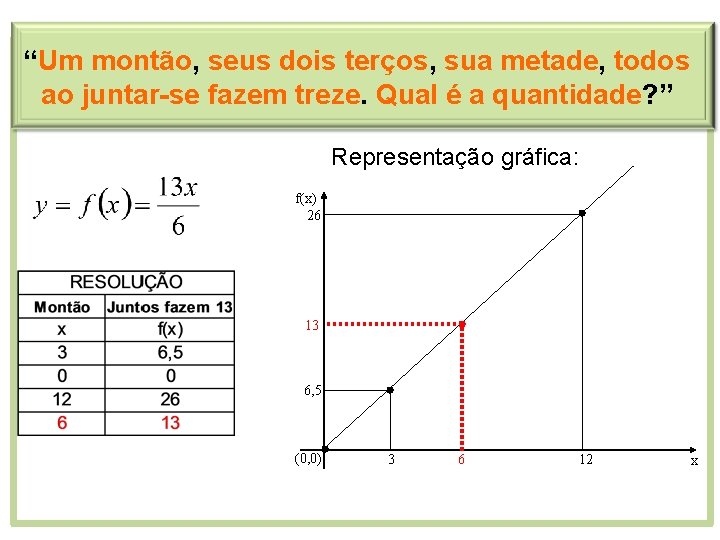 “Um montão, seus dois terços, sua metade, todos ao juntar-se fazem treze. Qual é