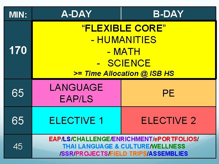 MIN: 170 A-DAY B-DAY “FLEXIBLE CORE” - HUMANITIES - MATH - SCIENCE >= Time MIN: 170 A-DAY B-DAY “FLEXIBLE CORE” - HUMANITIES - MATH - SCIENCE >= Time