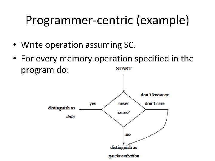 Programmer-centric (example) • Write operation assuming SC. • For every memory operation specified in