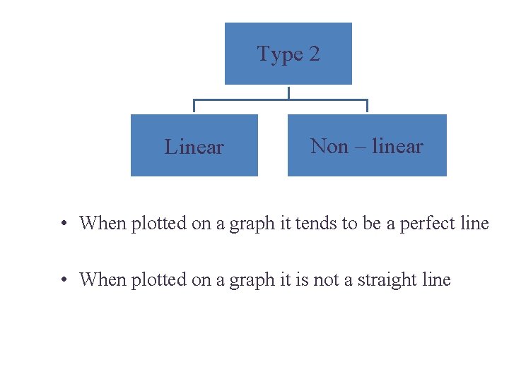 Type 2 Linear Non – linear • When plotted on a graph it tends