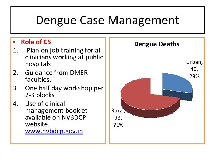 Dengue Case Management • Role of CS – 1. Plan on job training for