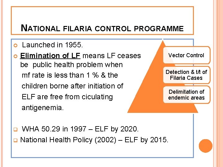 NATIONAL FILARIA CONTROL PROGRAMME Launched in 1955. Elimination of LF means LF ceases be