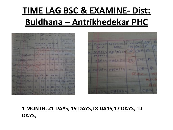 TIME LAG BSC & EXAMINE- Dist: Buldhana – Antrikhedekar PHC 1 MONTH, 21 DAYS,