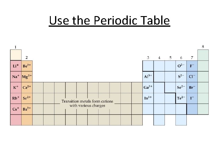 Use the Periodic Table 