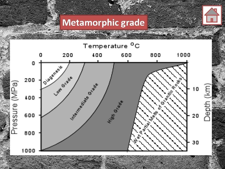 Metamorphic grade 