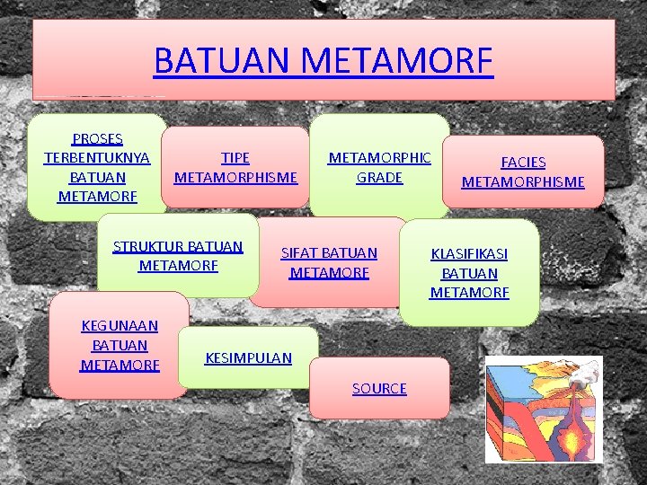 BATUAN METAMORF PROSES TERBENTUKNYA BATUAN METAMORF TIPE METAMORPHISME STRUKTUR BATUAN METAMORF KEGUNAAN BATUAN METAMORF