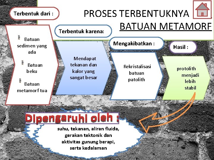 Terbentuk dari : Batuan sedimen yang ada Batuan beku PROSES TERBENTUKNYA BATUAN METAMORF Terbentuk
