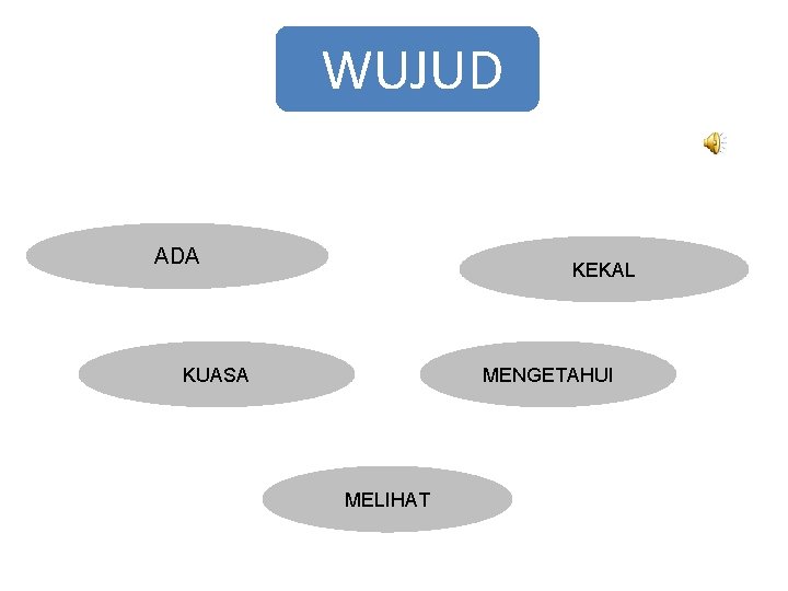 WUJUD ADA KEKAL KUASA MENGETAHUI MELIHAT 