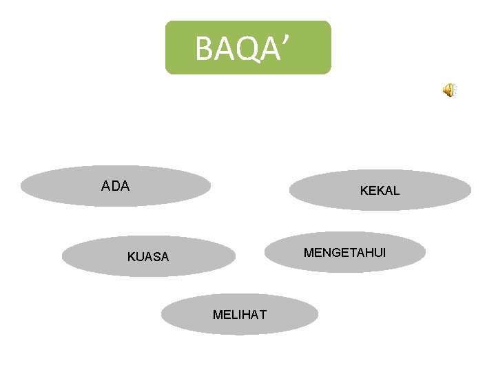 BAQA’ ADA KEKAL MENGETAHUI KUASA MELIHAT 