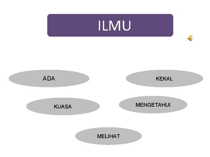 ILMU ADA KEKAL MENGETAHUI KUASA MELIHAT 