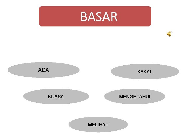 BASAR ADA KEKAL KUASA MENGETAHUI MELIHAT 