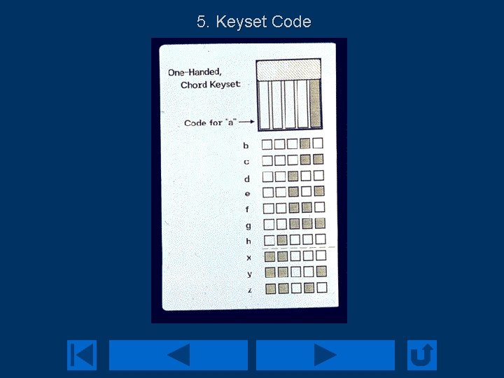 5. Keyset Code 