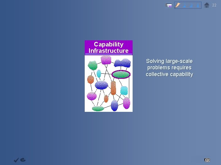 2 Objective Capability Augmentati Infrastructur Capability on System Infrastructure e Co. Evolution 3 22
