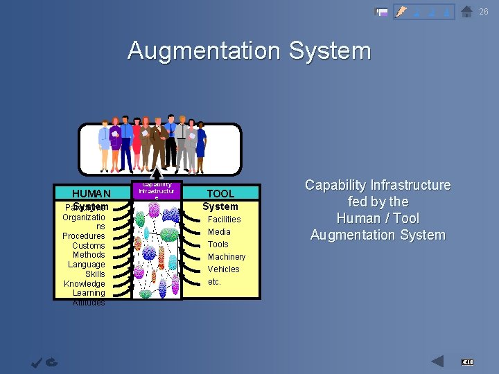 2 3 26 4 Augmentation System Objective Capability Infrastructur e Augmentati on System Continuous