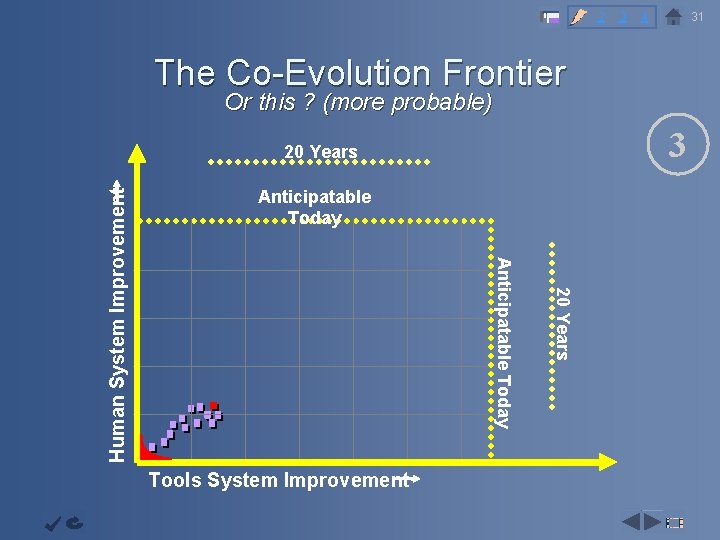 2 3 31 4 The Co-Evolution Frontier Or this ? (more probable) Capability Augmentati