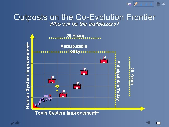 2 3 32 4 Outposts on the Co-Evolution Frontier Who will be the trailblazers?