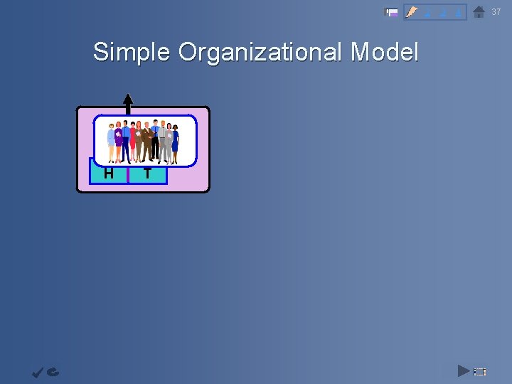 2 3 4 Simple Organizational Model Objective Continuous Improvemen H t Capability Infrastructur e