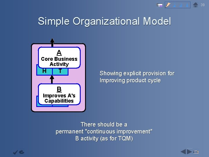 2 3 4 Simple Organizational Model Capability Infrastructur e Objective A Continuous. Core Business