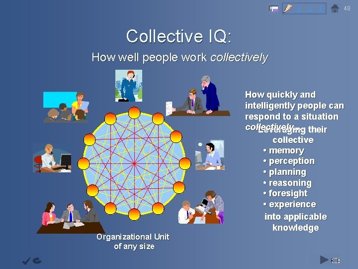 2 3 4 48 Collective IQ: How well people work collectively Objective Capability Infrastructur