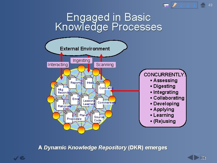 2 3 4 Engaged in Basic Knowledge Processes Objective Continuous Improvemen t Capability Augmentati
