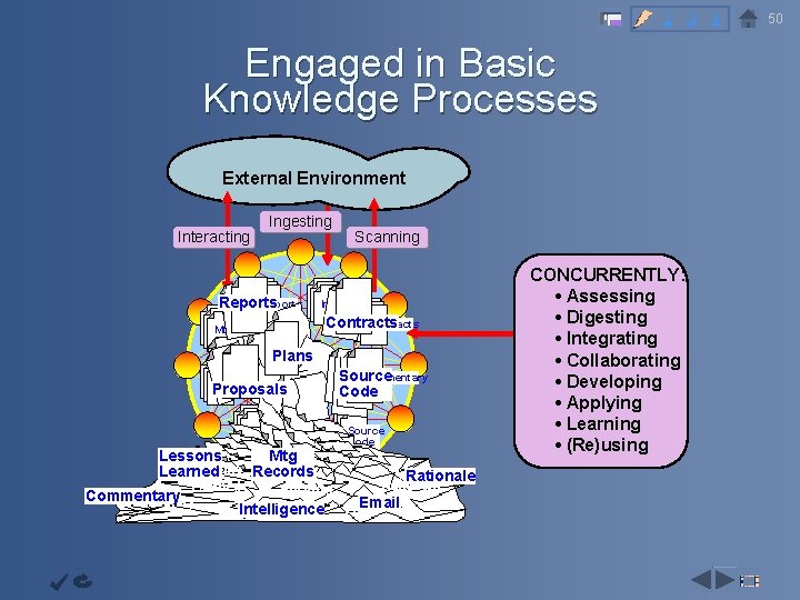 2 3 4 Engaged in Basic Knowledge Processes Capability Augmentati Infrastructur on System External