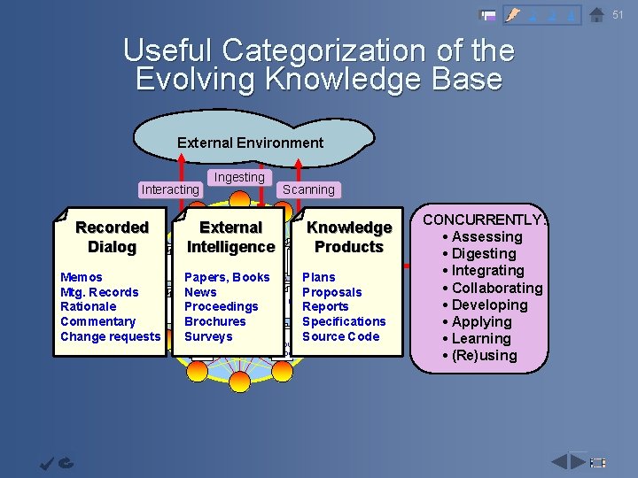 2 3 4 Useful Categorization of the Evolving Knowledge Base Objective Capability Augmentati Infrastructur