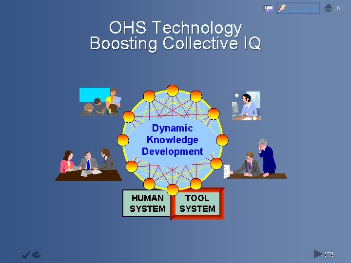 2 3 4 OHS Technology Boosting Collective IQ Objective Continuous Improvemen t Cycles Improvemen