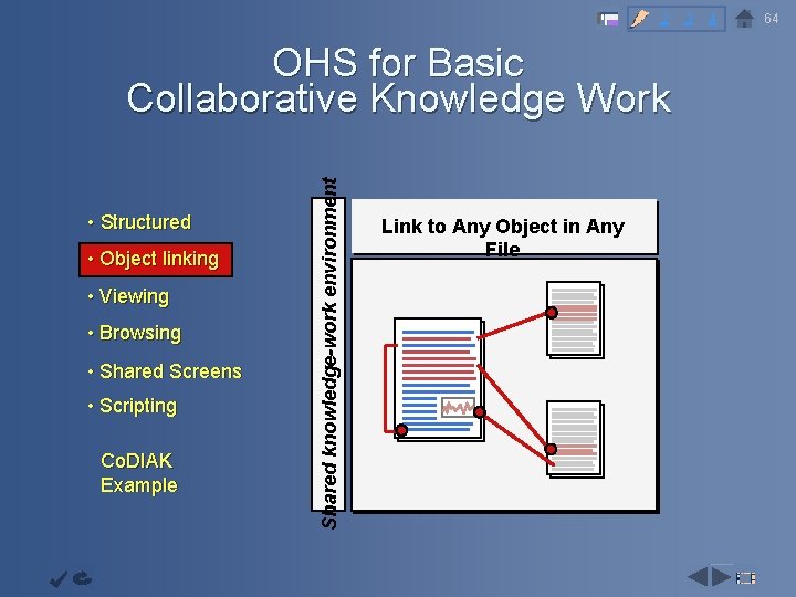2 3 4 Objective Capability Infrastructur e • Structured Continuous Improvemen • Object linking