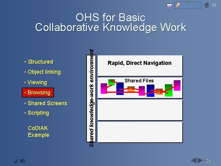 2 3 4 Objective Capability Infrastructur e • Structured Continuous Improvemen • Object linking