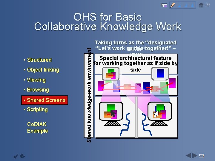 2 3 4 Objective Capability Infrastructur e • Structured Continuous Improvemen • Object linking