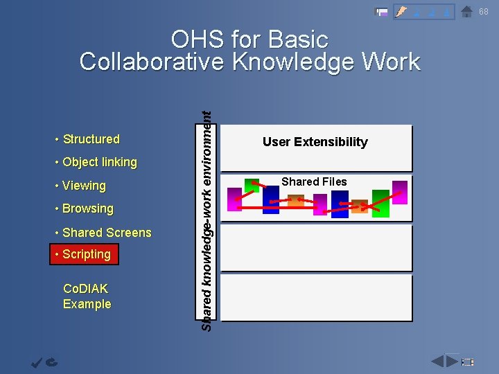 2 3 4 Objective Capability Infrastructur e • Structured Continuous Improvemen • Object linking