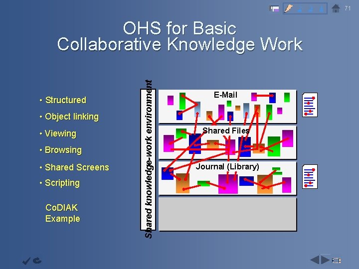 2 3 4 Objective Capability Infrastructur e • Structured Continuous Improvemen • Object linking