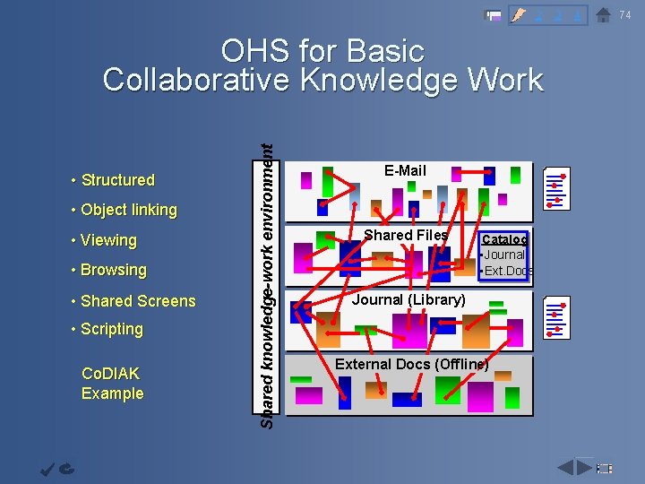 2 3 4 Objective Capability Infrastructur e • Structured Continuous Improvemen • Object linking