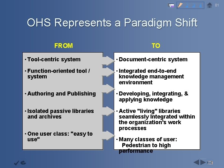 2 3 4 OHS Represents a Paradigm Shift Capability FROM Objective Infrastructur e •