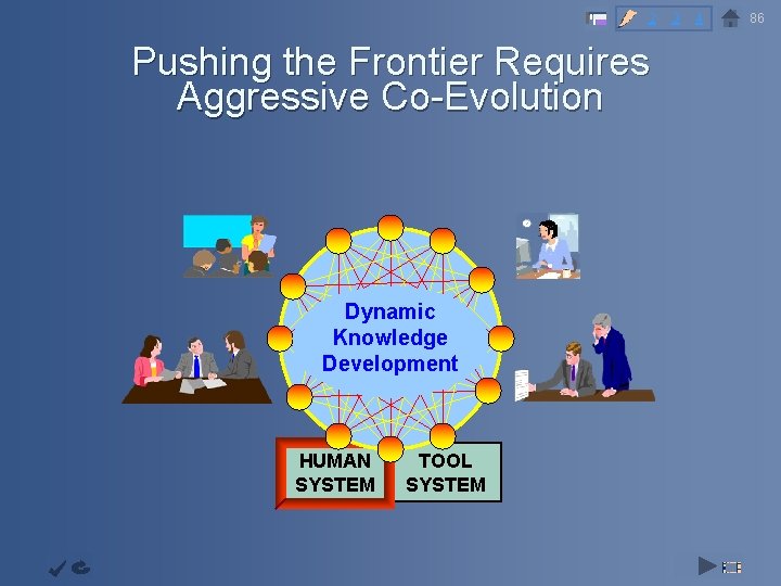 2 3 4 Pushing the Frontier Requires Aggressive Co-Evolution Objective Capability Infrastructur e Augmentati