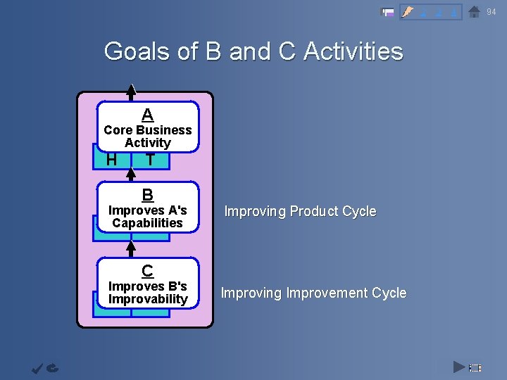 2 3 4 Goals of B and C Activities Capability Objective Infrastructur Ae Core