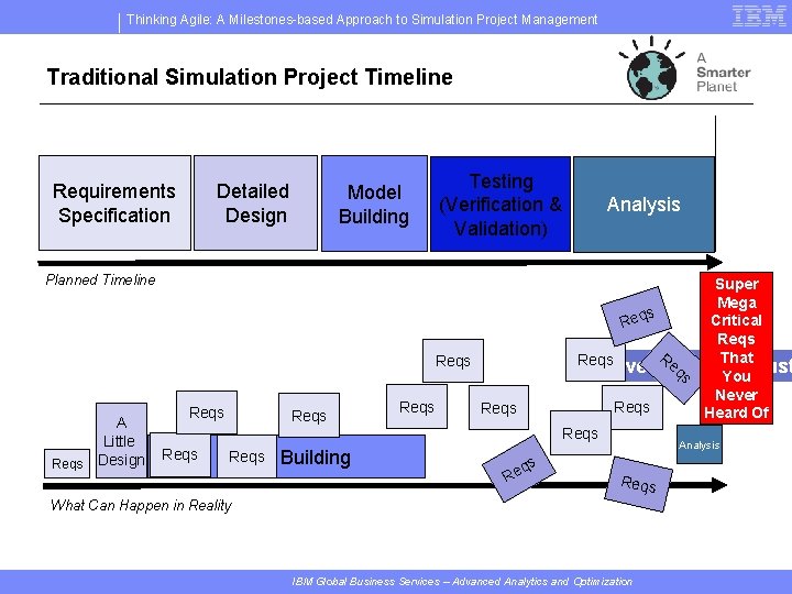Thinking Agile: A Milestones-based Approach to Simulation Project Management Traditional Simulation Project Timeline Requirements