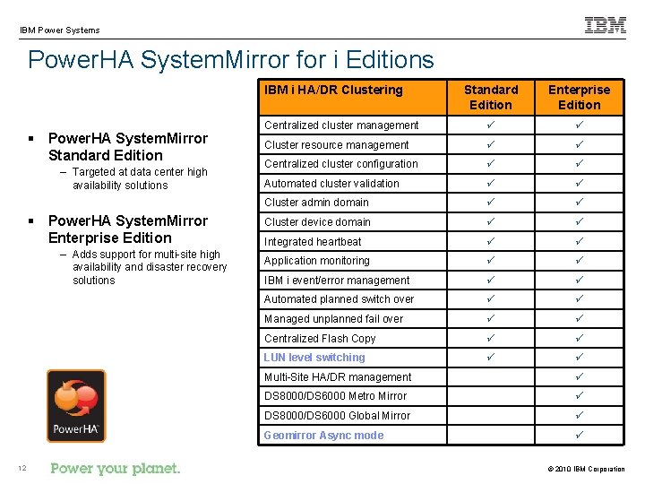 IBM Power Systems Power. HA System. Mirror for i Editions IBM i HA/DR Clustering