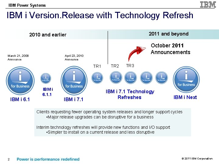 IBM Power Systems IBM i Version. Release with Technology Refresh 2011 and beyond 2010