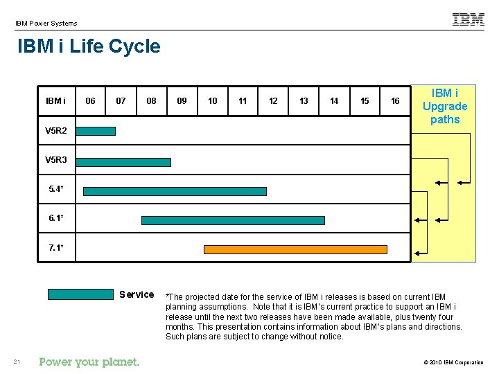 IBM Power Systems IBM i Life Cycle IBM i 06 07 08 V 5