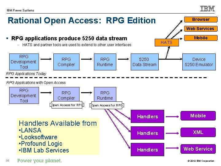 IBM Power Systems Rational Open Access: RPG Edition Browser Web Services § RPG applications